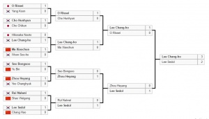 LG5th-draw-table